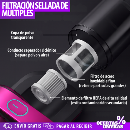 Aspiradora De Ácaros - Para Muebles Y Colchones